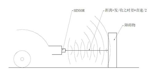 被低估的傳感器——超聲波雷達(dá) 從工作原理到技術(shù)現(xiàn)狀